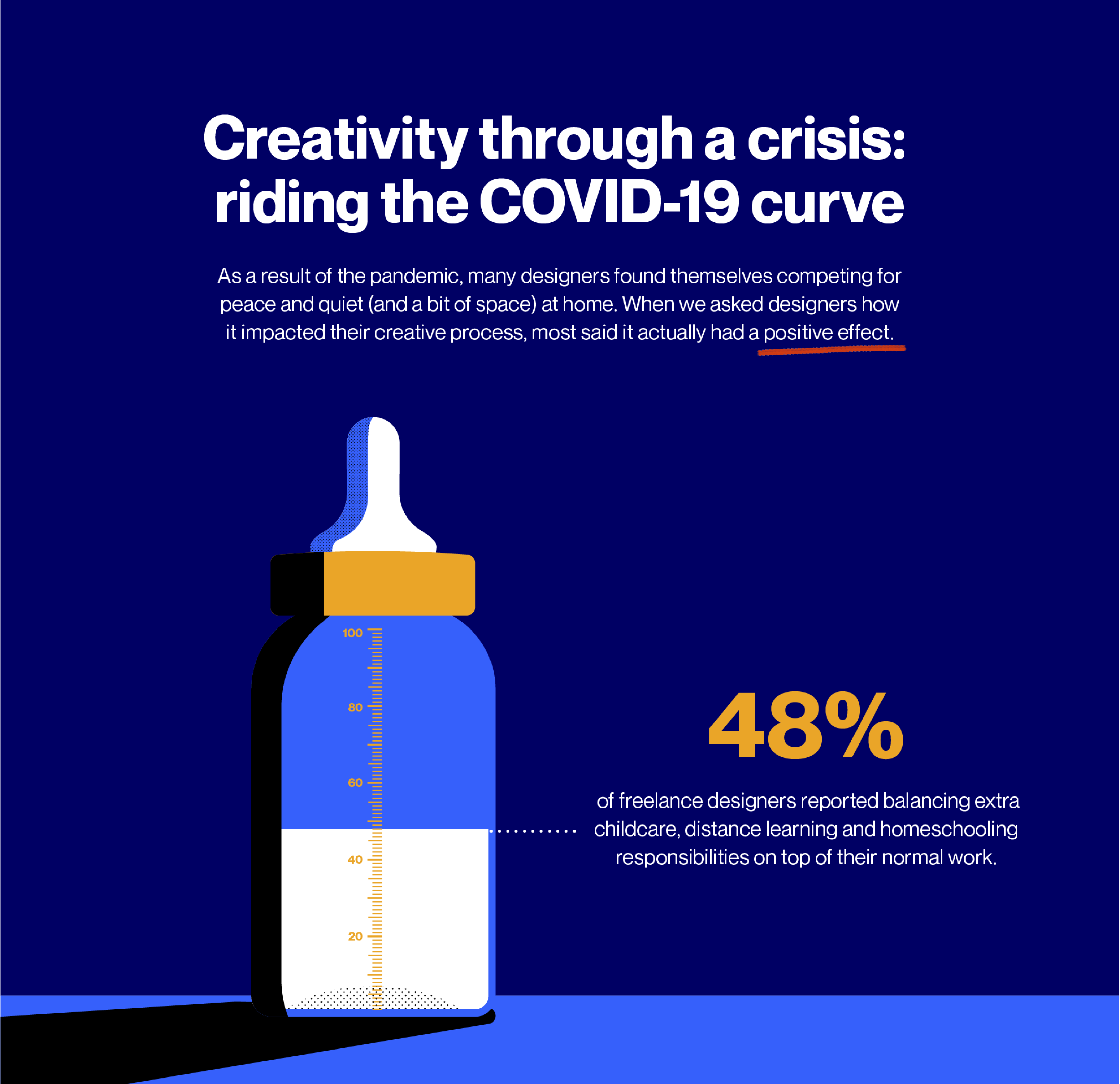 99designs - creativity through covid