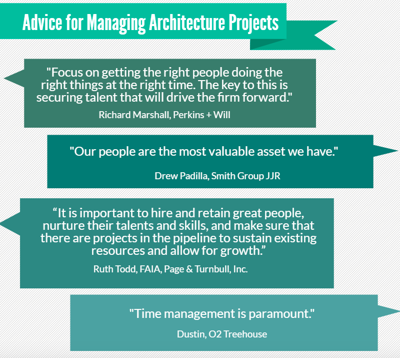 Architecture management: 15 architects share the best lessons they have learned