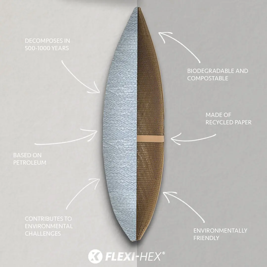 Flexi-Hex, Package Material Comparison