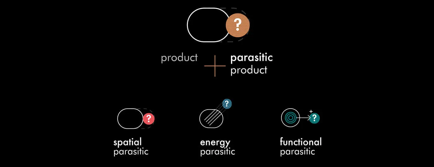 Parasitic Products - functionality