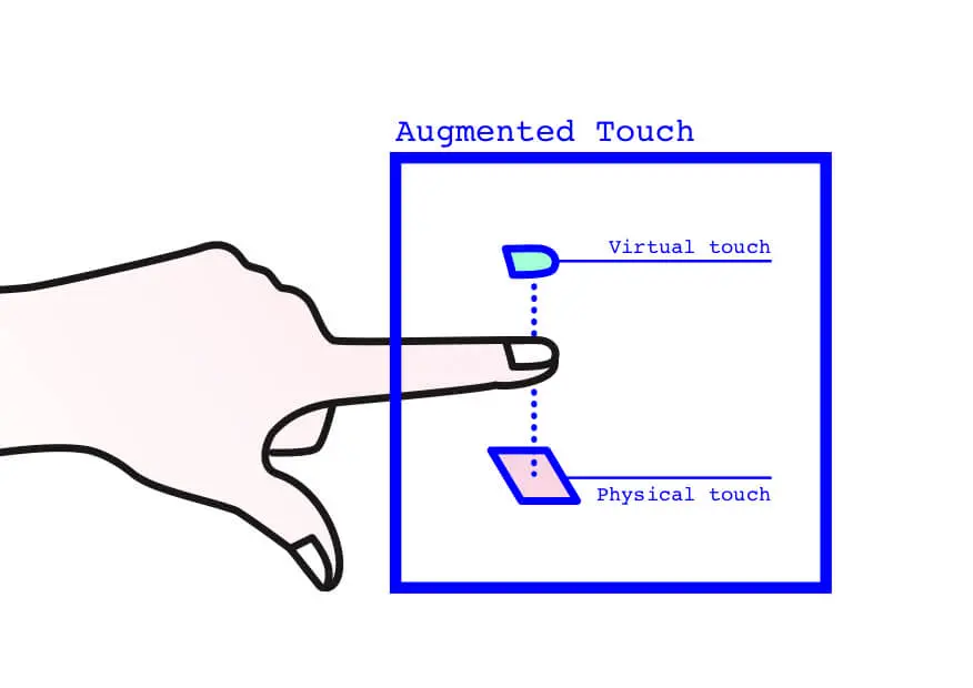 FULU - augmented touch