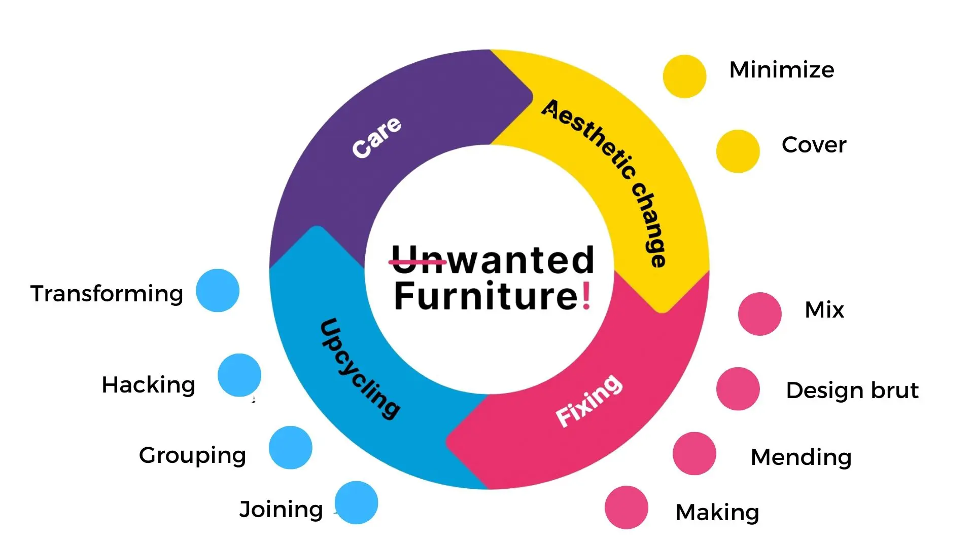 Unwanted Furniture - DWProfessional 