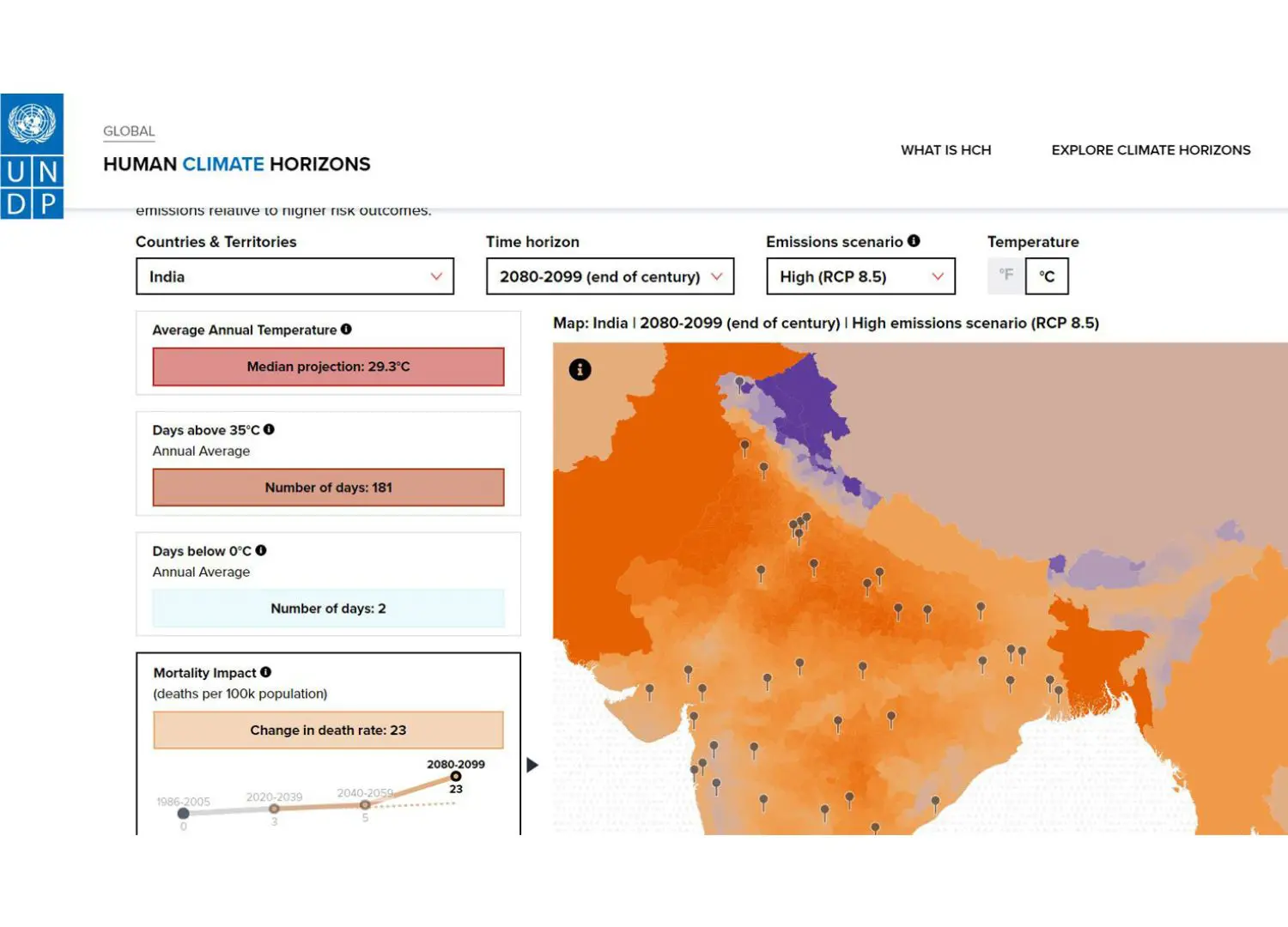 Human Climate Horizons by United Nations Development Programme