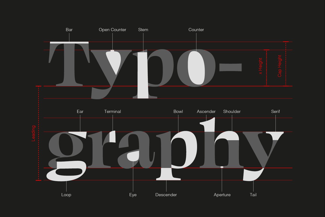 Type Design In Branding Makes A Brand Truly Unique DesignWanted