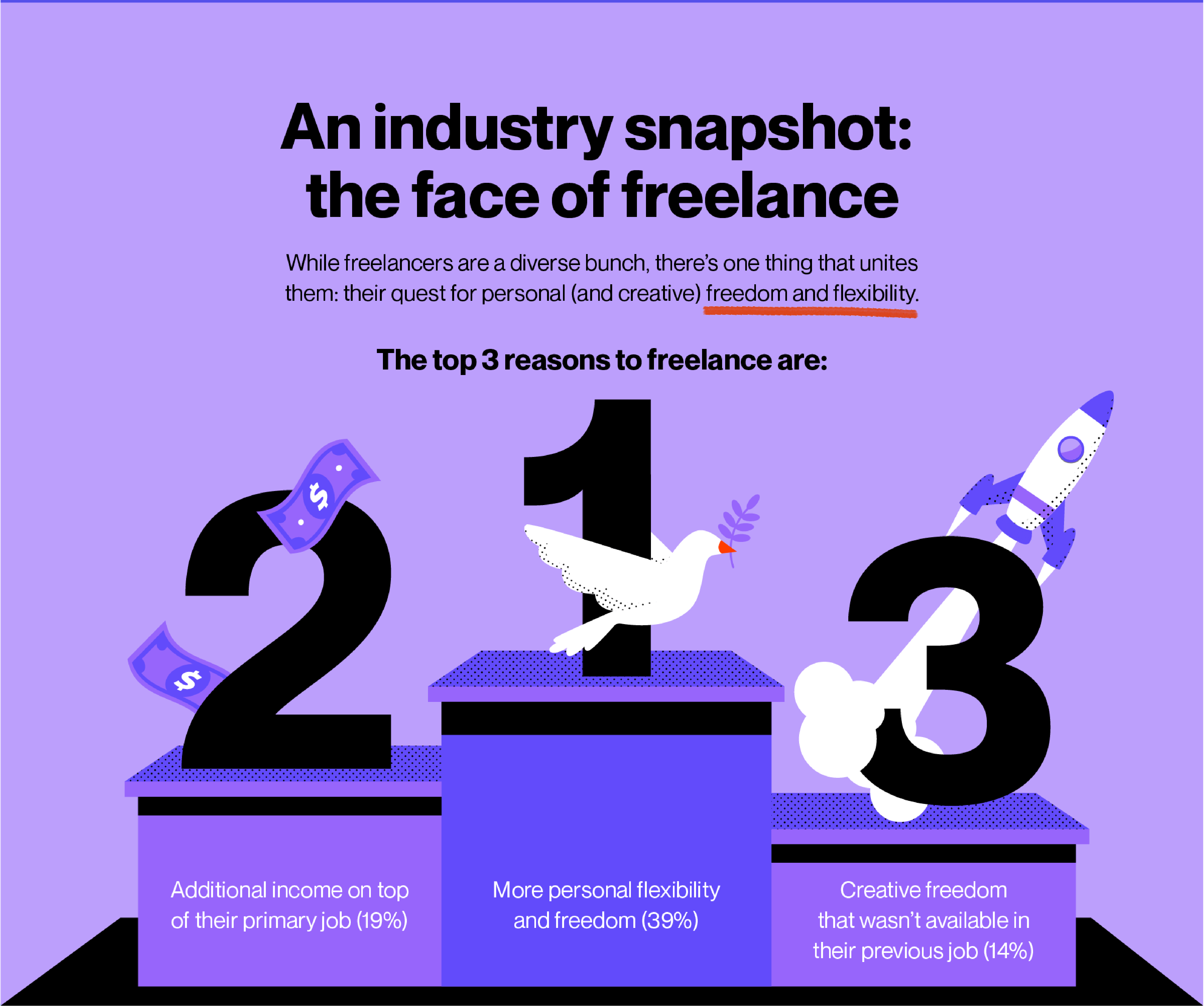 99designs - freelance industry snapshot