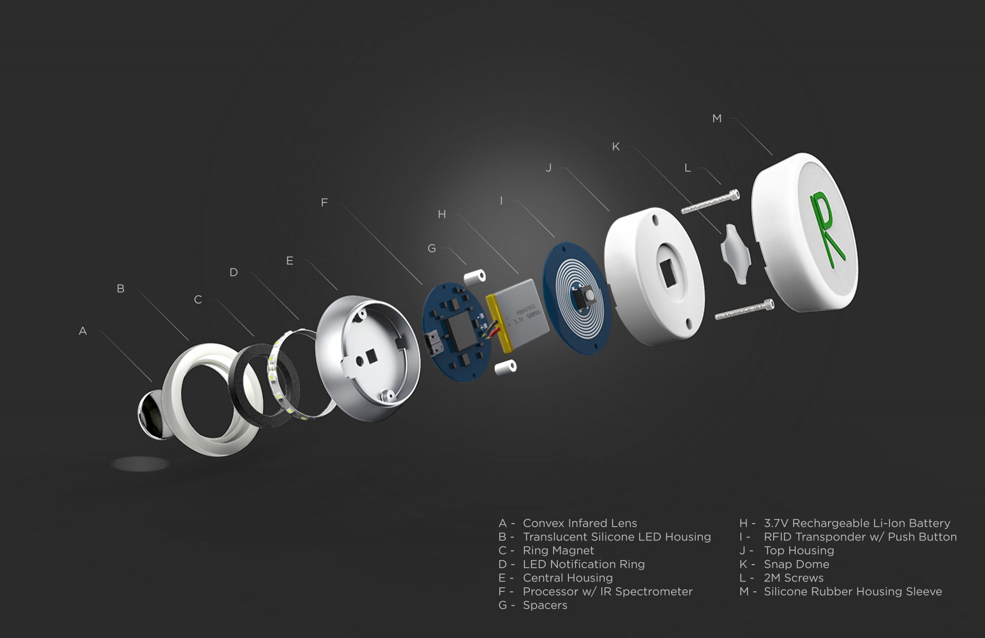 Exploded view of all the components by COHDA