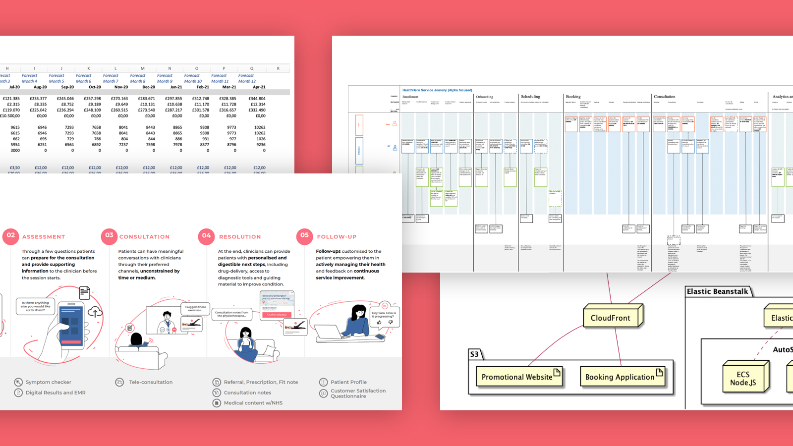 HealthHero is a new digital-first healthcare venture. frog and HealthHero team worked together to consolidate the value proposition, architect a differentiated service offering and design the user experience vision.