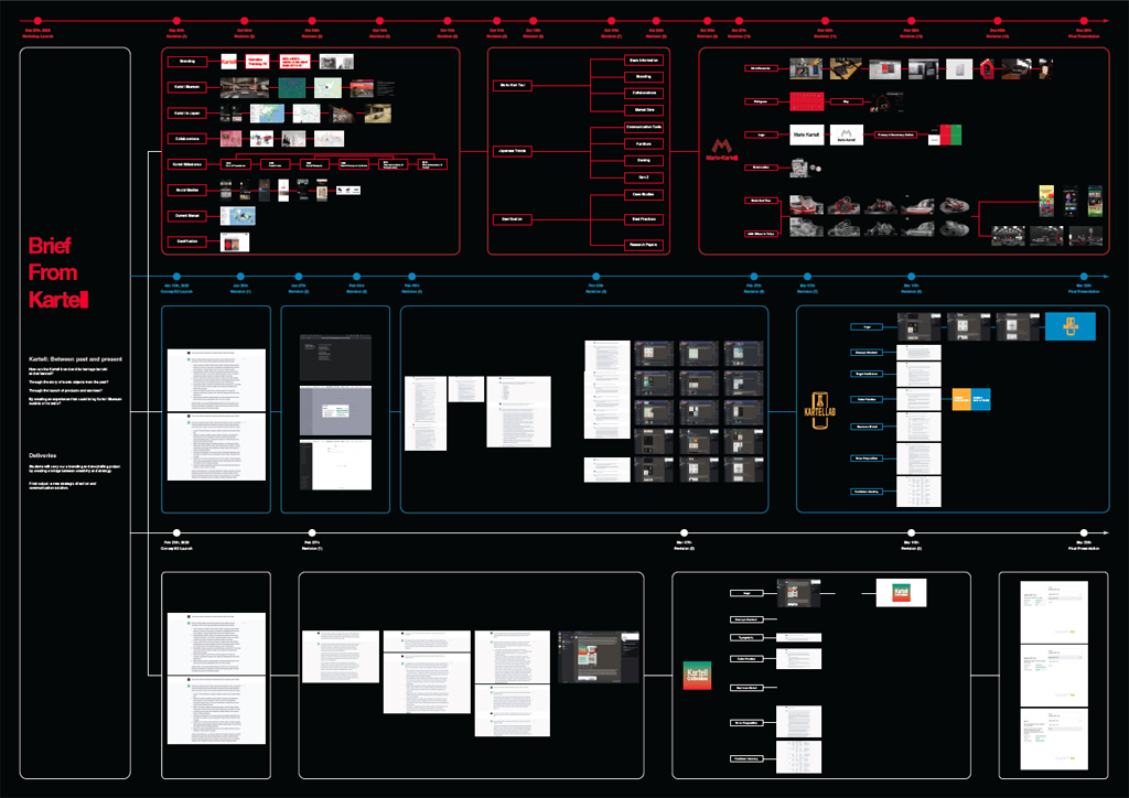 AI vs the human designer: an empirical test