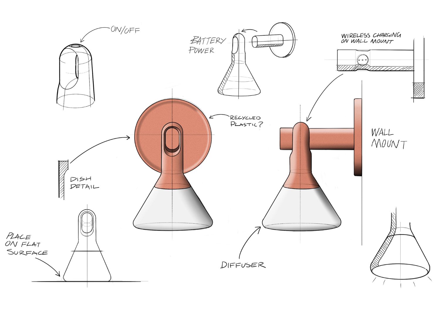 Power outage reminded me how cool this rechargeable lantern from